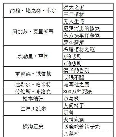 桑德兰一月名单调整:13个名字与冬窗的冷酷逻辑 桑德兰一月名单调整:13个名字与冬窗的冷酷逻辑